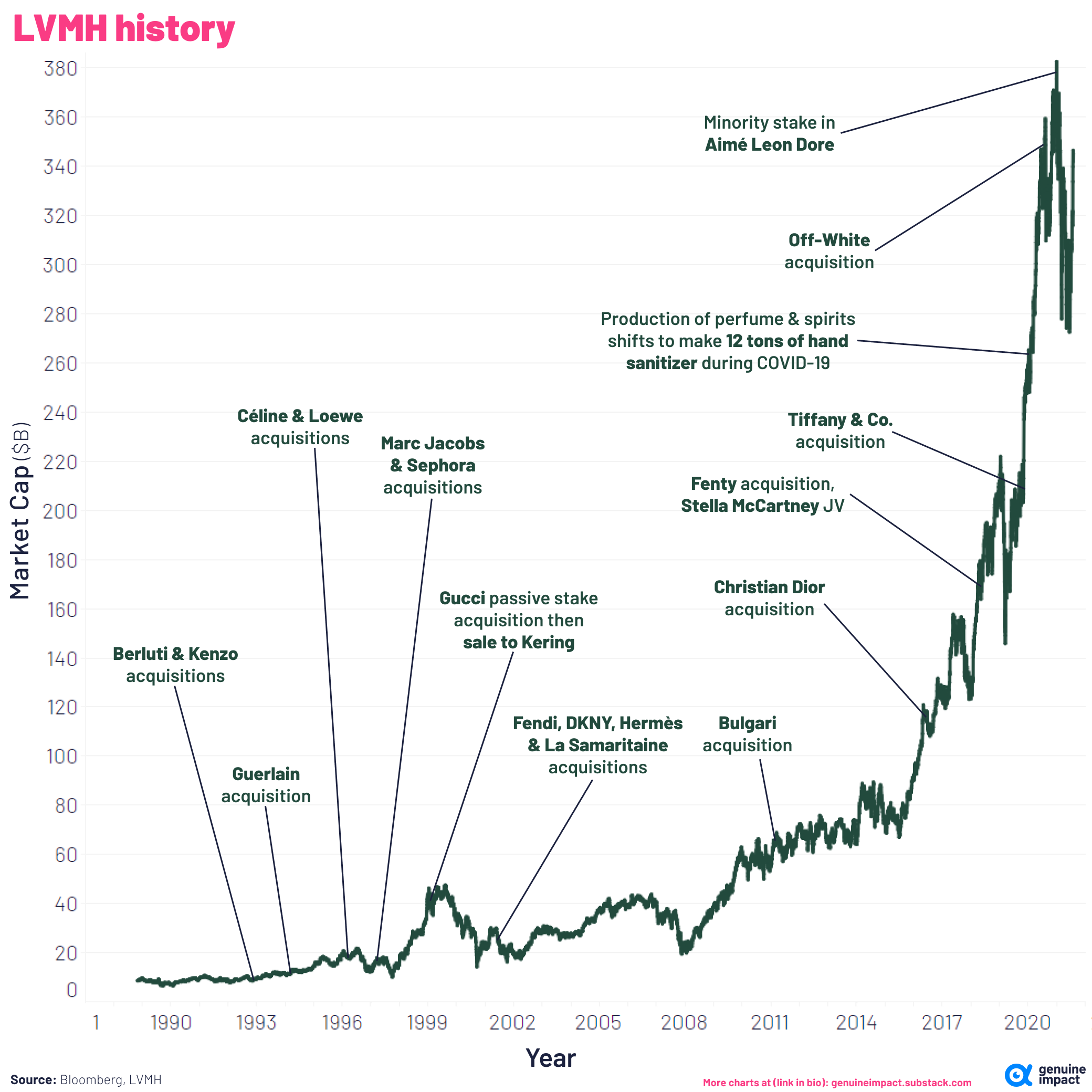 6 new charts on luxury stocks - part 1 - by Truman