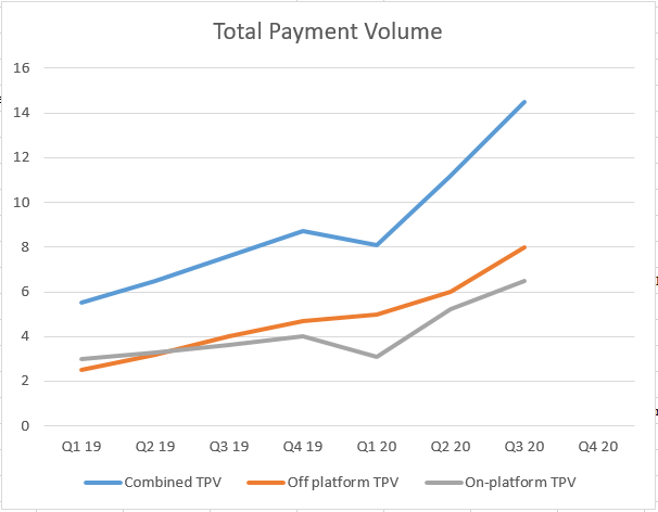 MercadoLibre: Latin America's Free Market - Digital Innovation and  Transformation