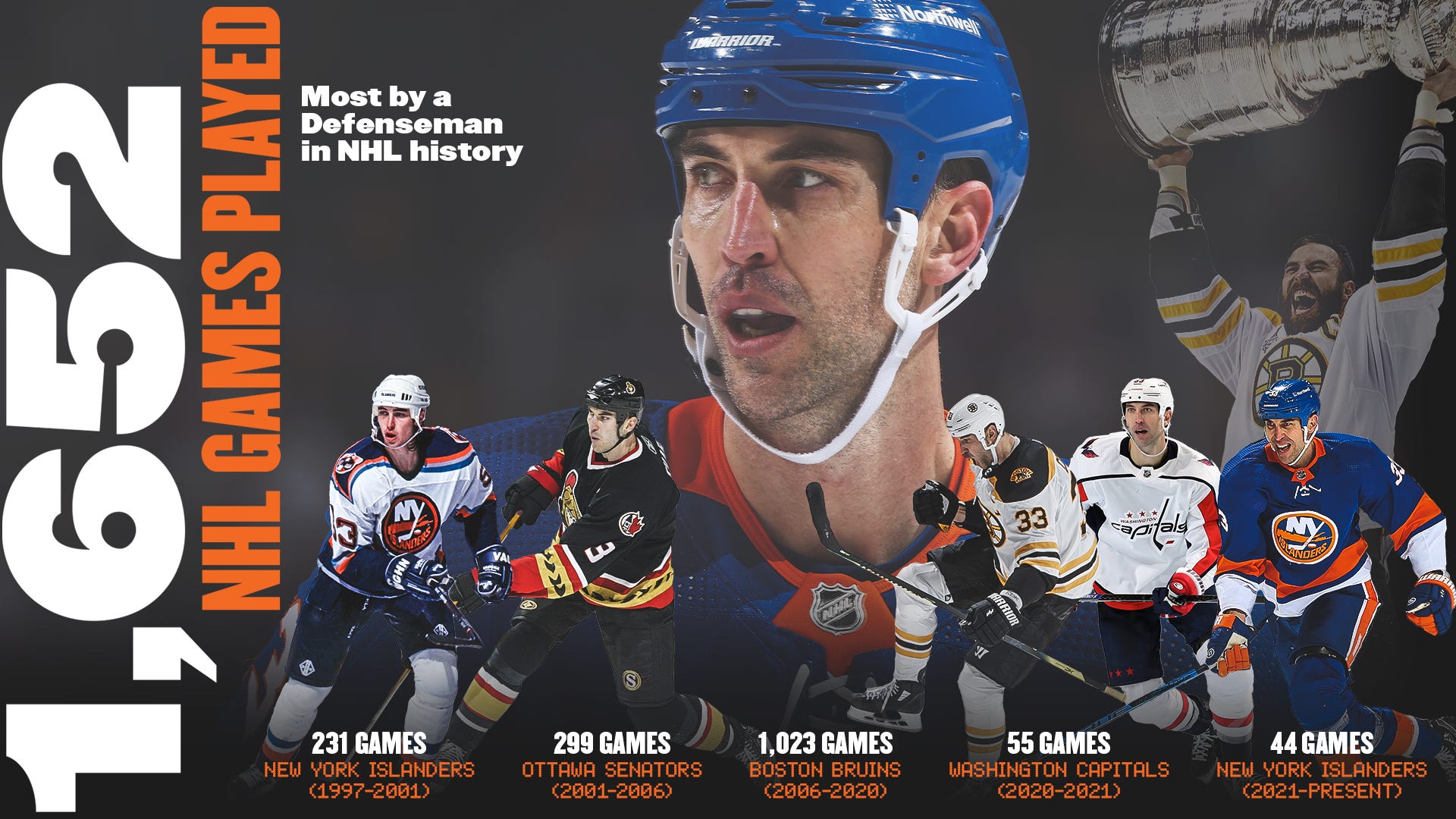 NHL roundup: Islanders score 2 late goals to top rival Rangers - The Boston  Globe