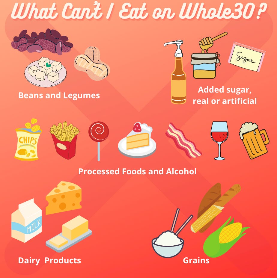 Whole30 Food List: What You Can and Can't Eat and More