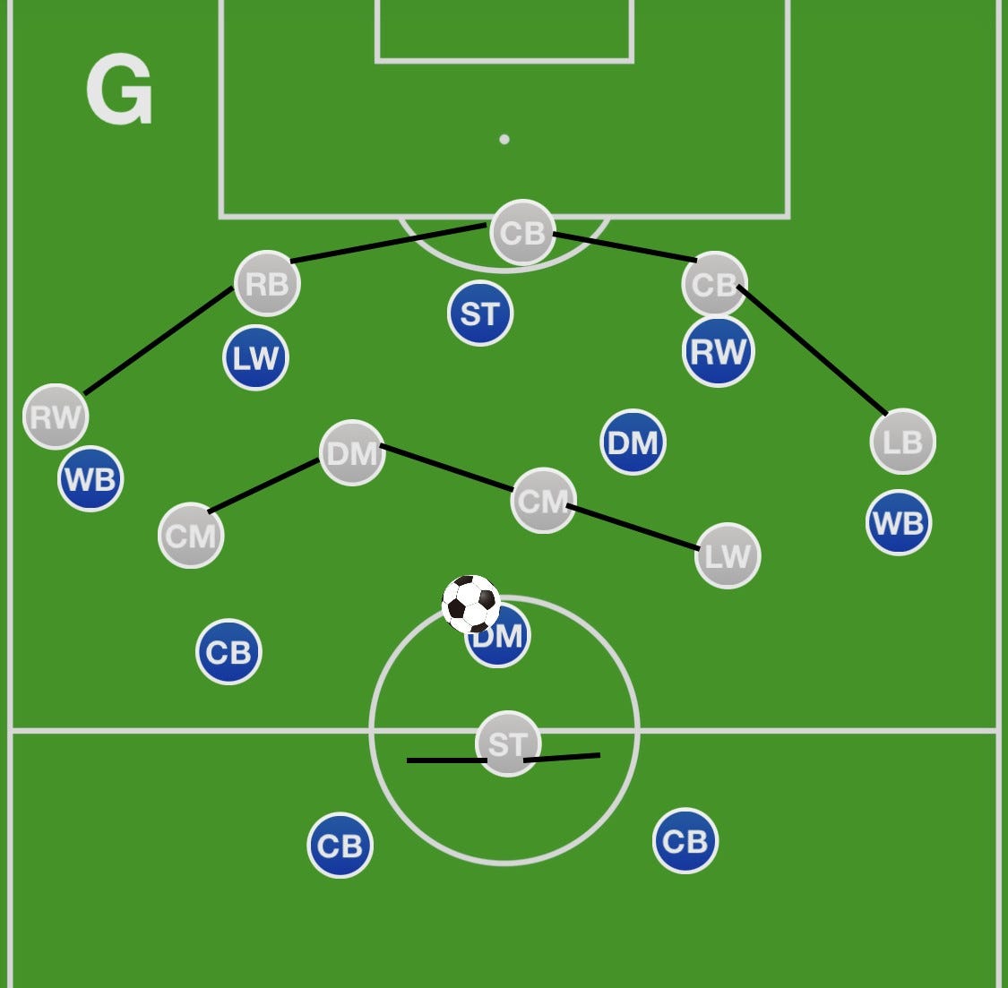 Chelsea's Attacking Issues vs Real Madrid - Tactical Analysis