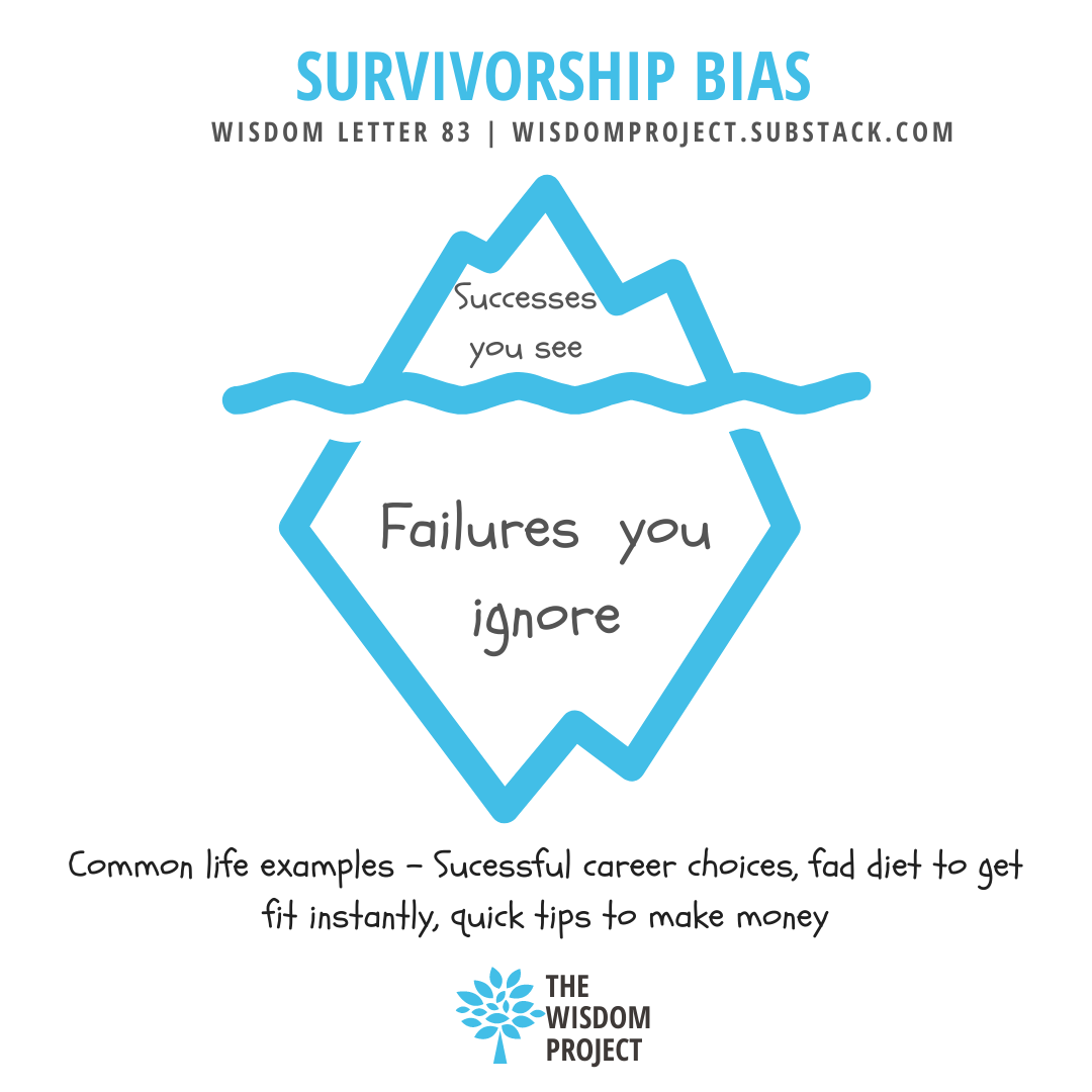 Survivorship bias: when failure gets forgotten - Ness Labs