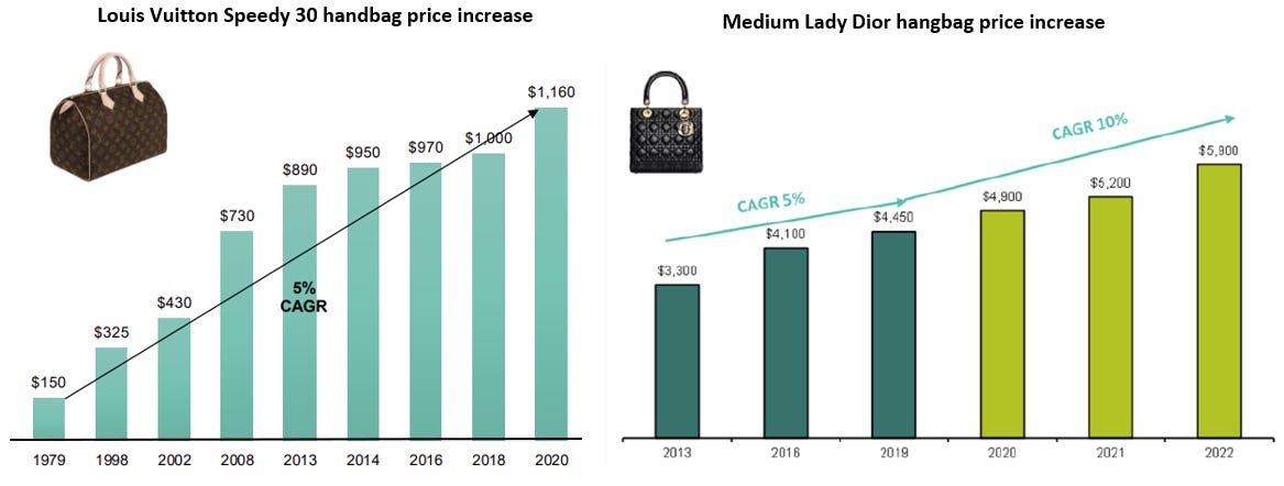 LVMH and The Luxury Strategy - Punch Card Investor
