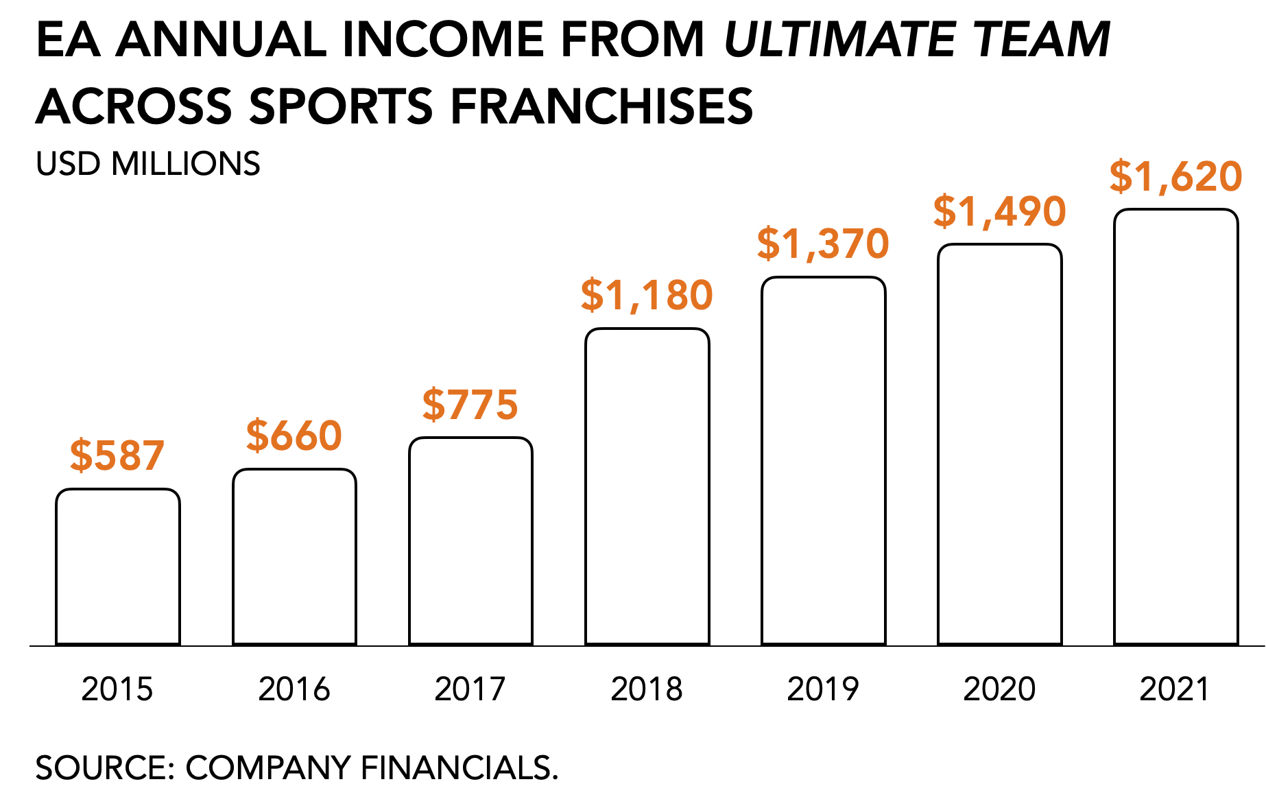 EA SPORTS - Publisher of FIFA, Madden NFL, NHL, UFC, PGA TOUR, and F1 Video  Games