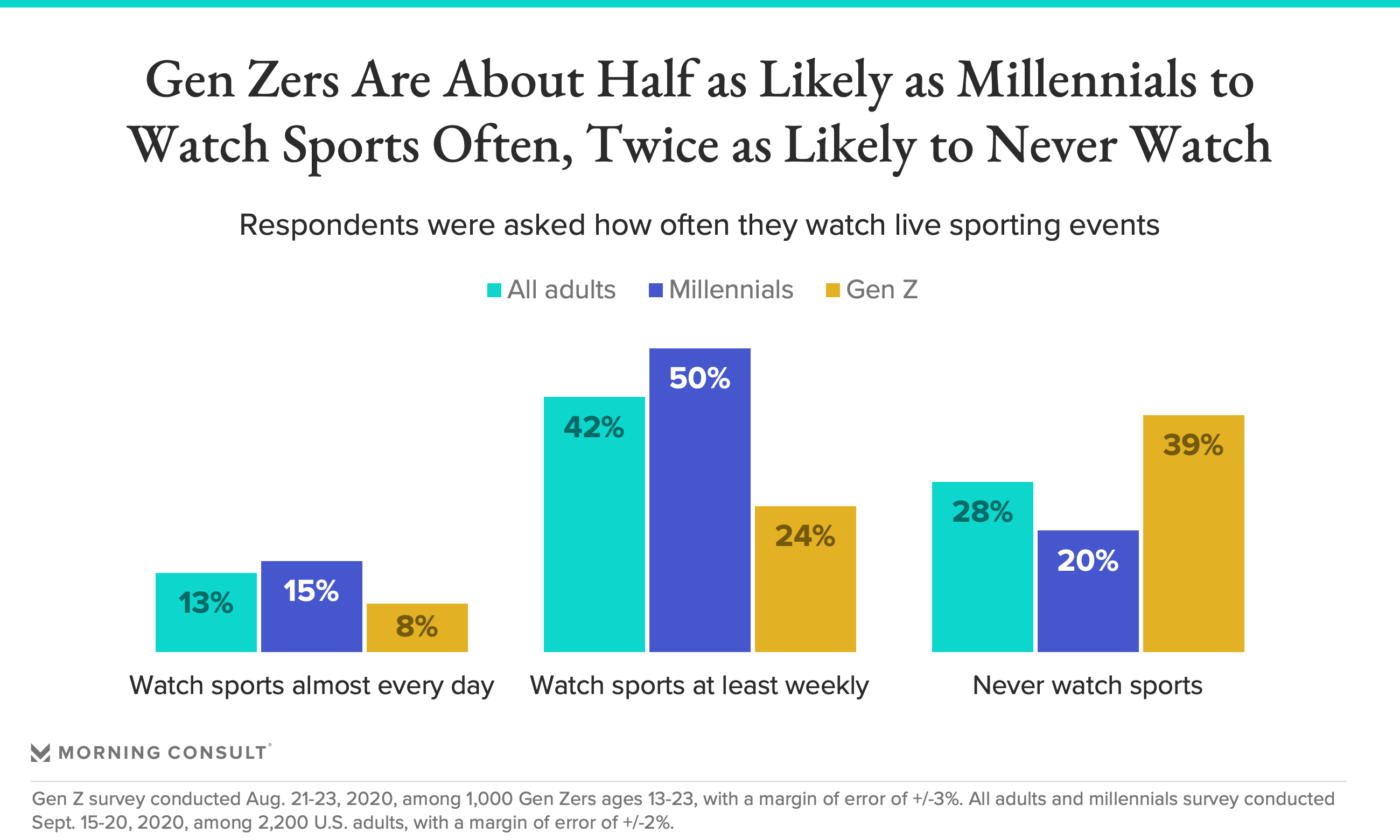 A Look Into The Future Of Sportscasting - by Joe Pompliano