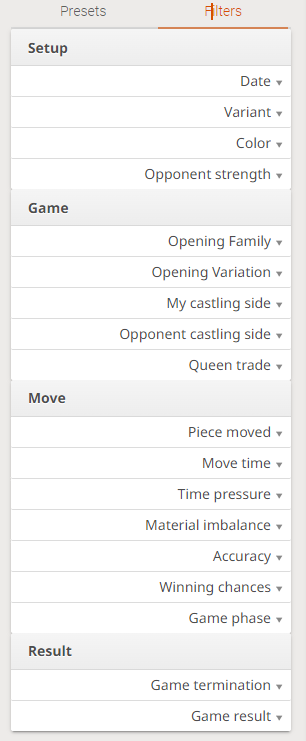 Queen's Gambit Declined Orthodox Variation: A Chess Works