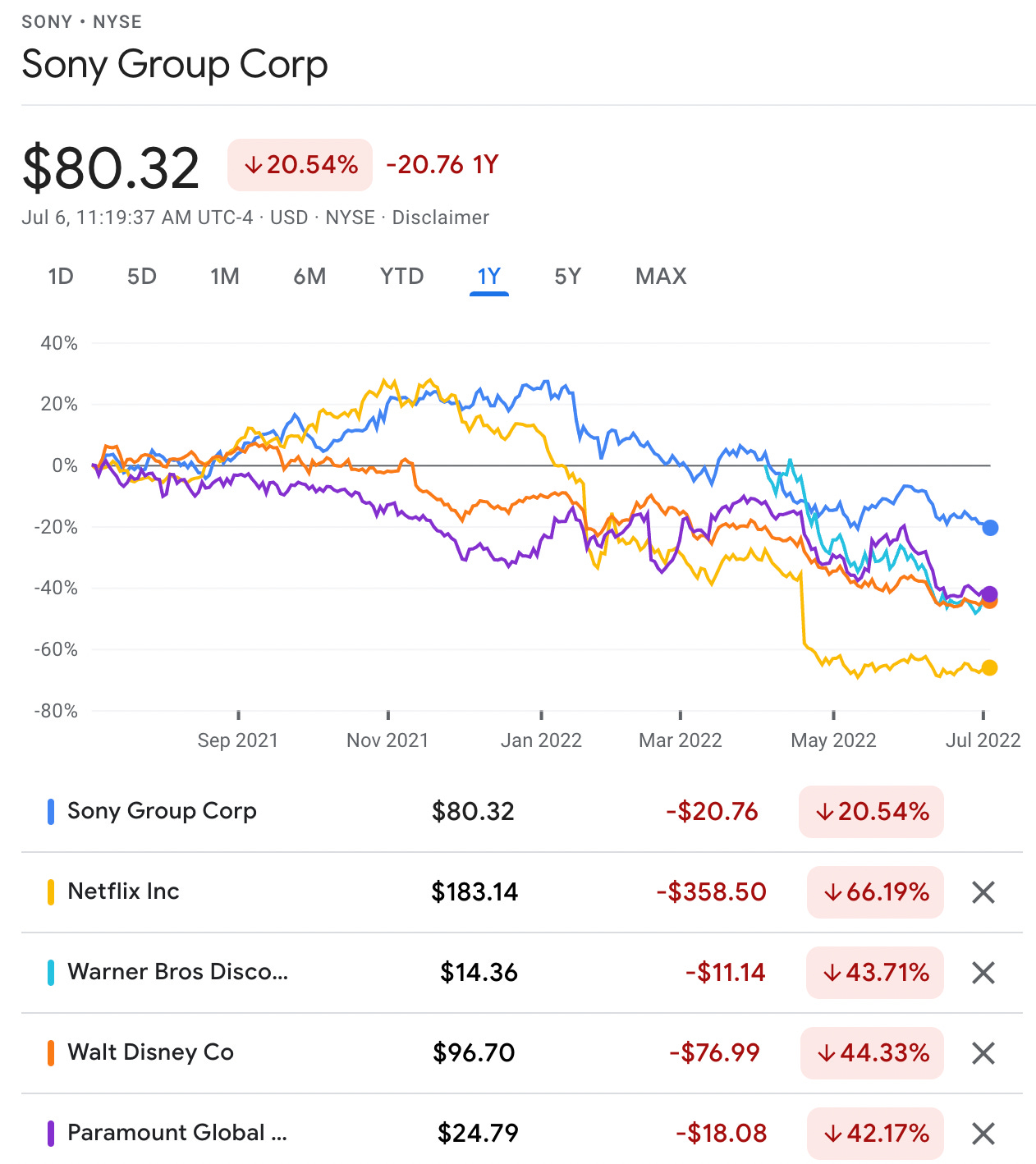 Netflix: State of Slate 🎬 - by Jeff Sneider - The Ankler.