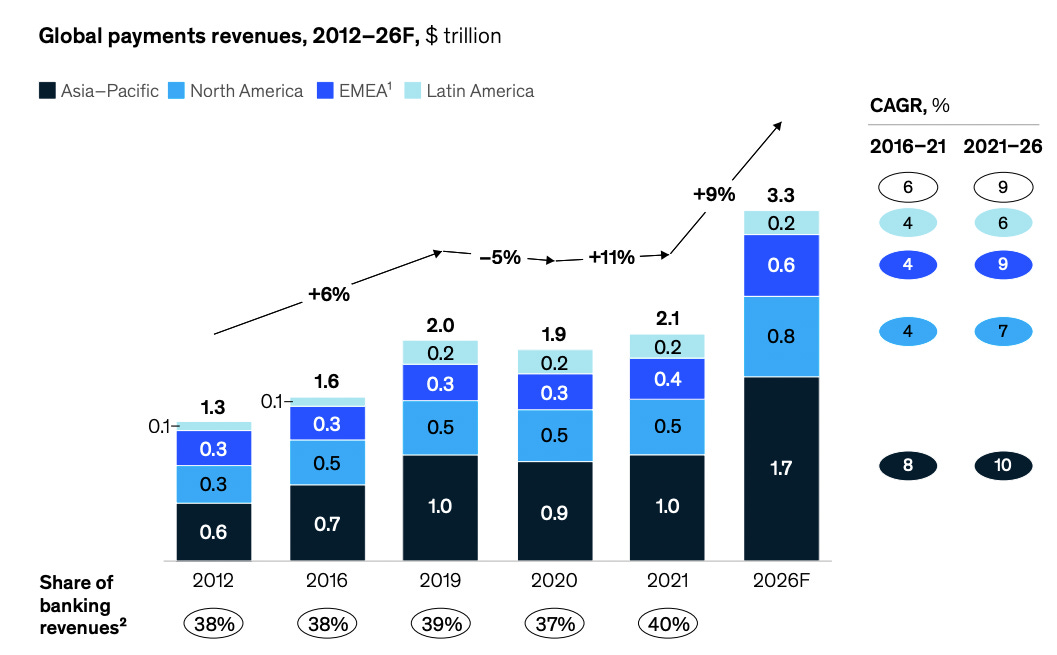 s Management of Payments Begins Scaling Globally