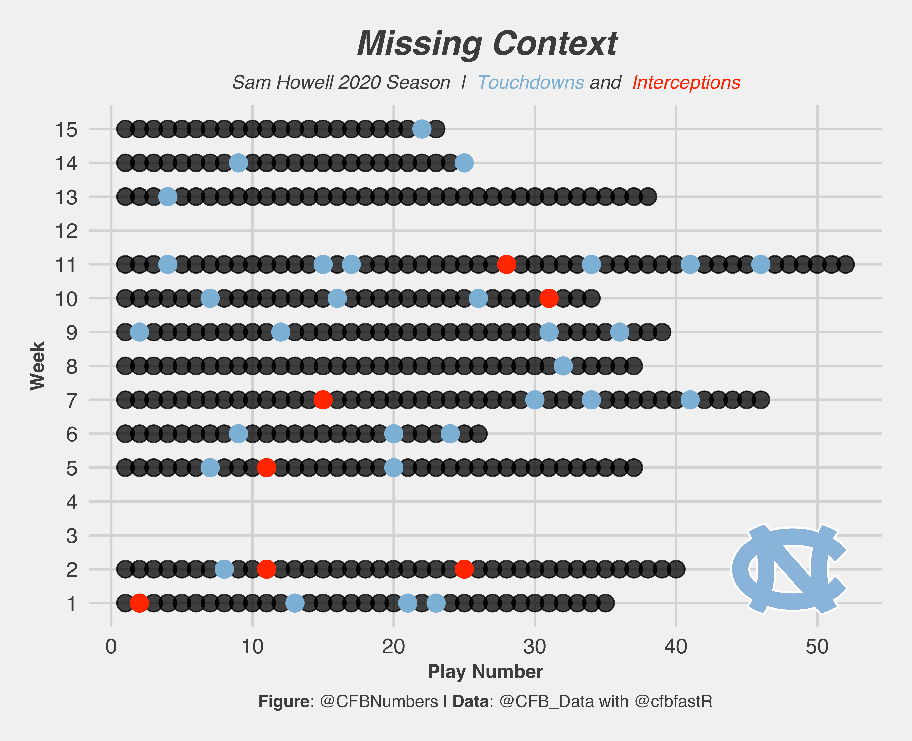 Clustering the 2023 NFL Draft QBs: Part 1 - by CFBNumbers