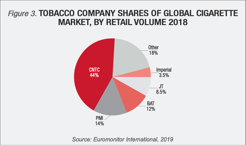 Duty-free retailer Dufry sees hike in 2022 turnover on strong