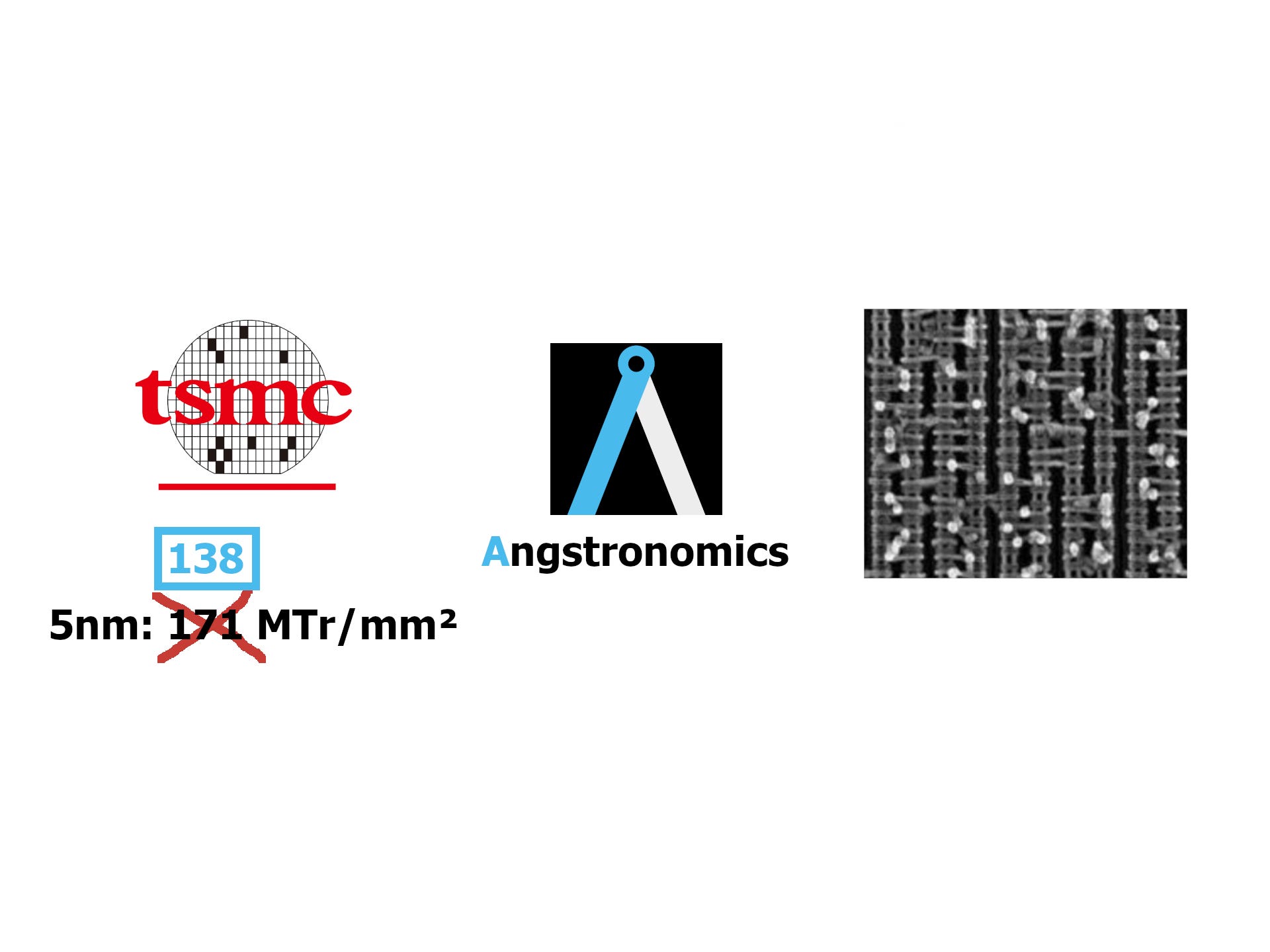 The TRUTH of TSMC 5nm - by SkyJuice - Angstronomics