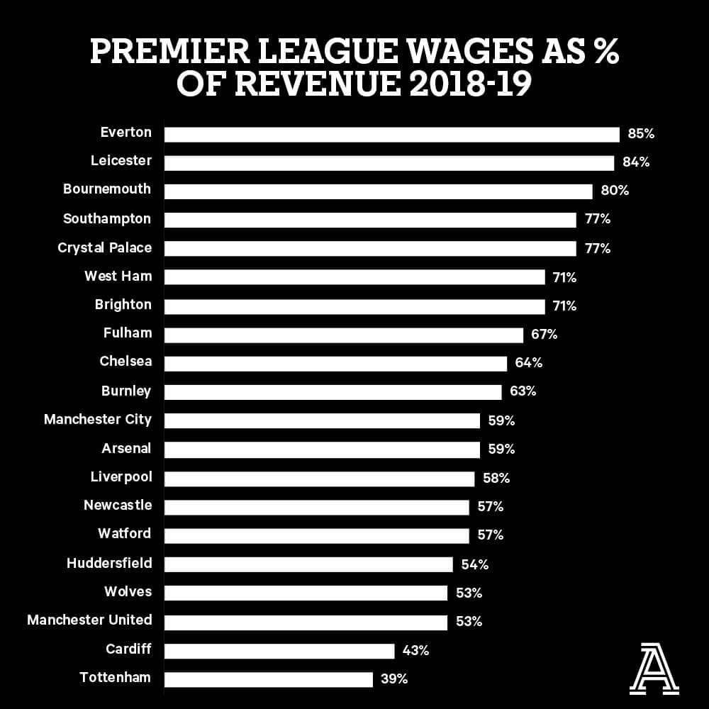 Is PSG's superstar era over? Sensible summer signings suggest French giants  are done chasing the rich and famous