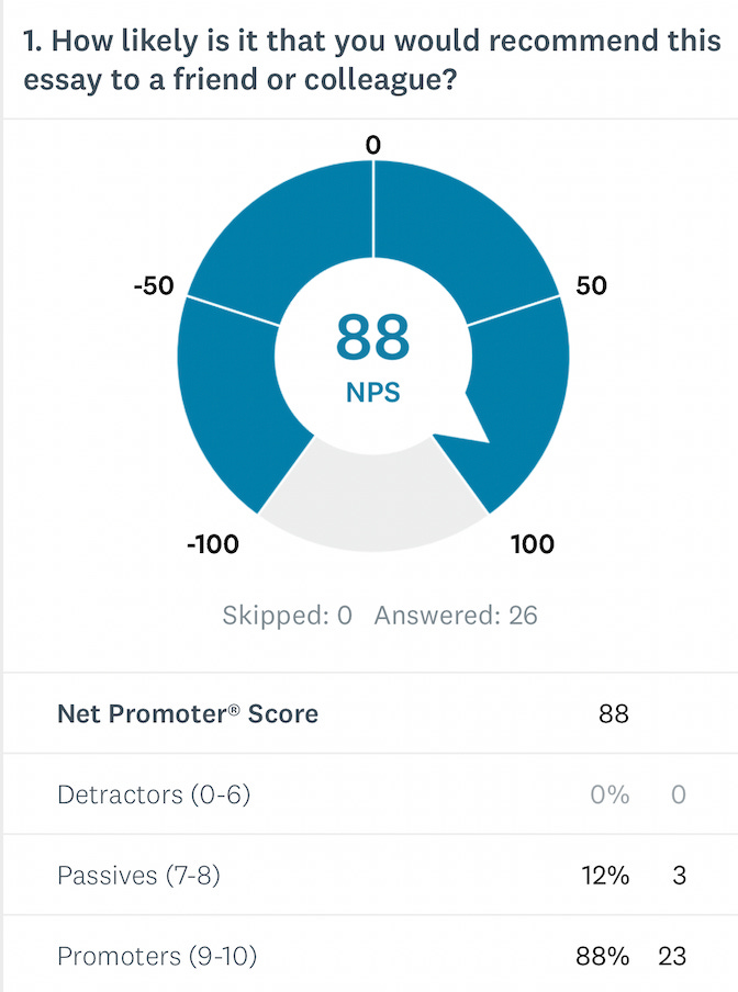 ARCHICAD User Feedback - Net Promoter Score Survey