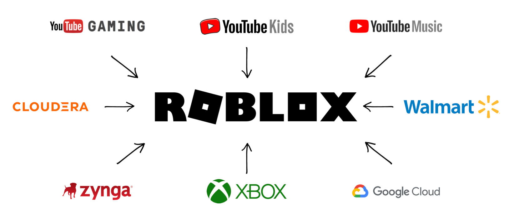 Roblox Pioneering the Metaverse   Honest Investing