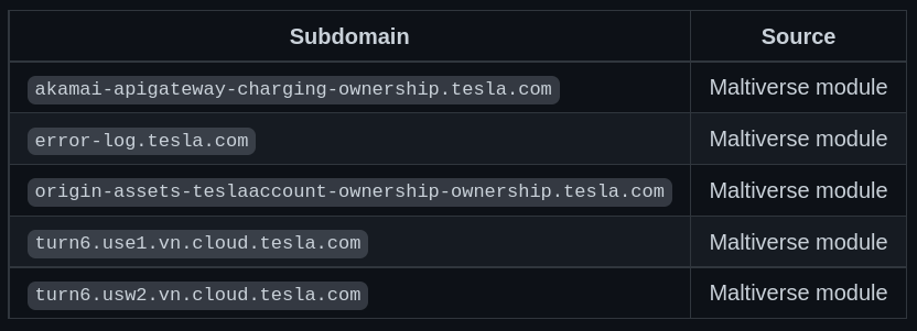 CT_subdomains/top-10000.txt at master · internetwache