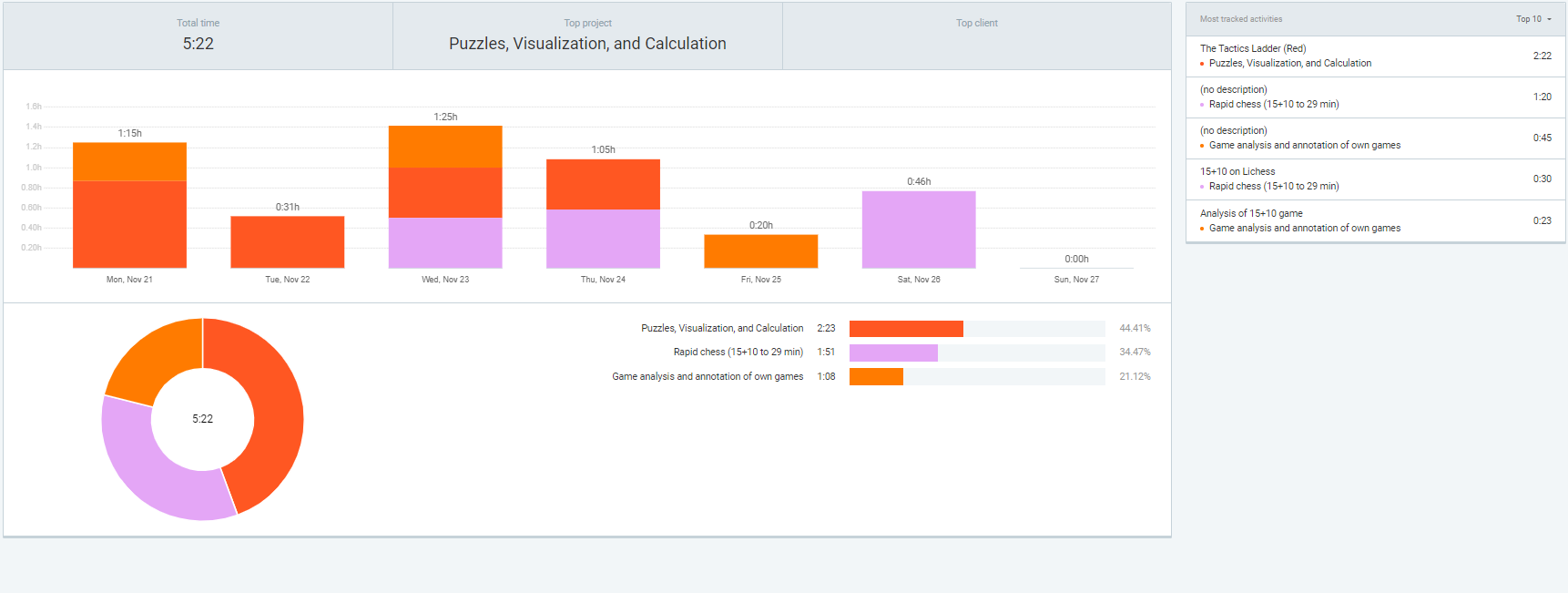 Once a pawn a time Power BI meets chesS