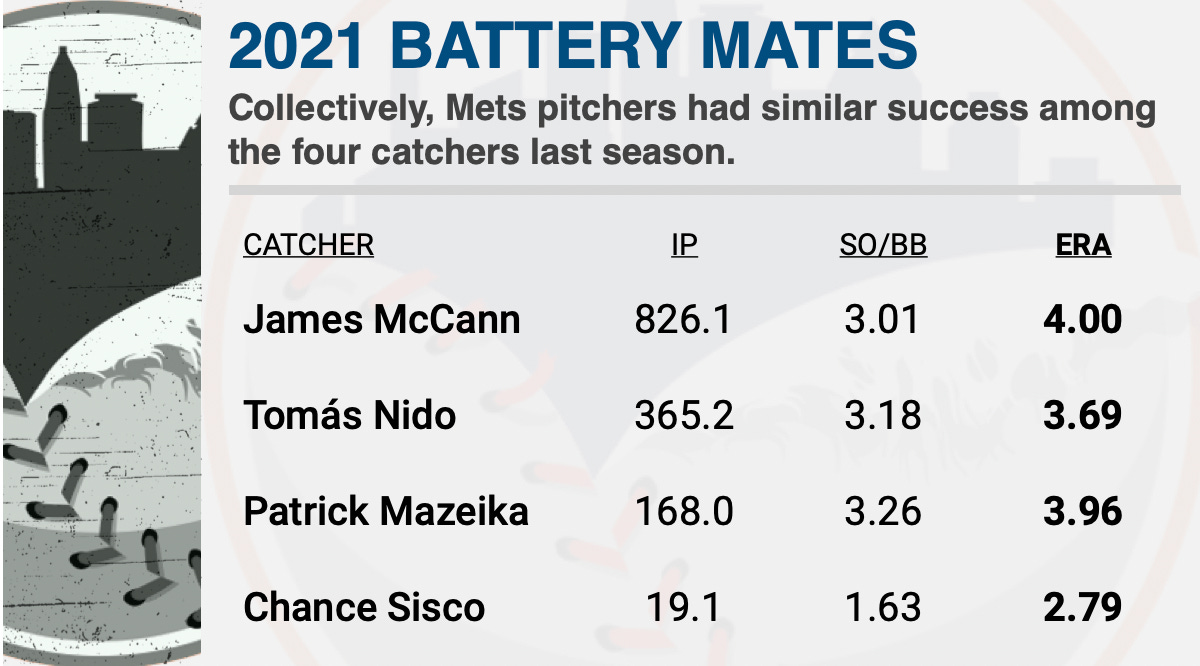 Mets Morning News: Colin Holderman to IL, but Starling Marte set