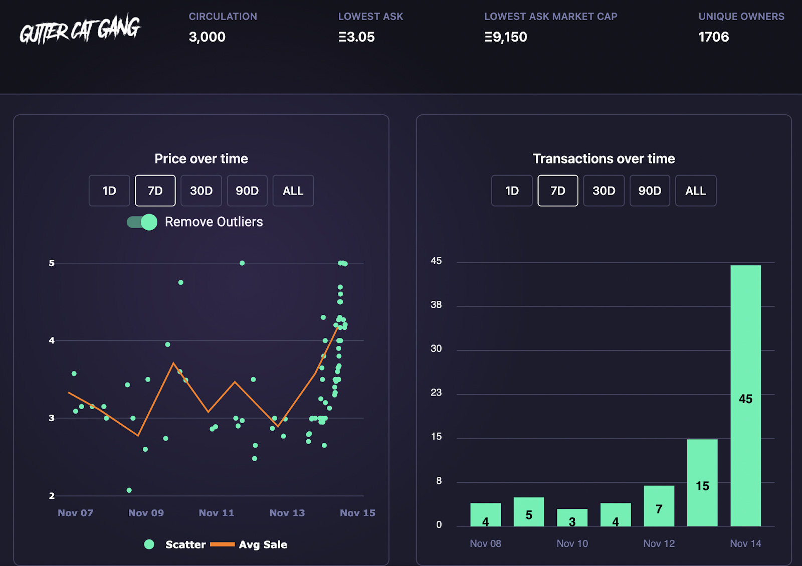 NFL All Day is on Evaluate.Market! - Newsletter 12.19.21