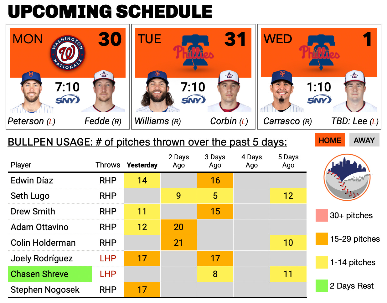 Memorial Day MLB standings - AS USA