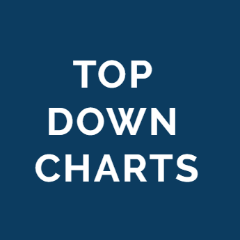 Artwork for Topdown Charts Professional