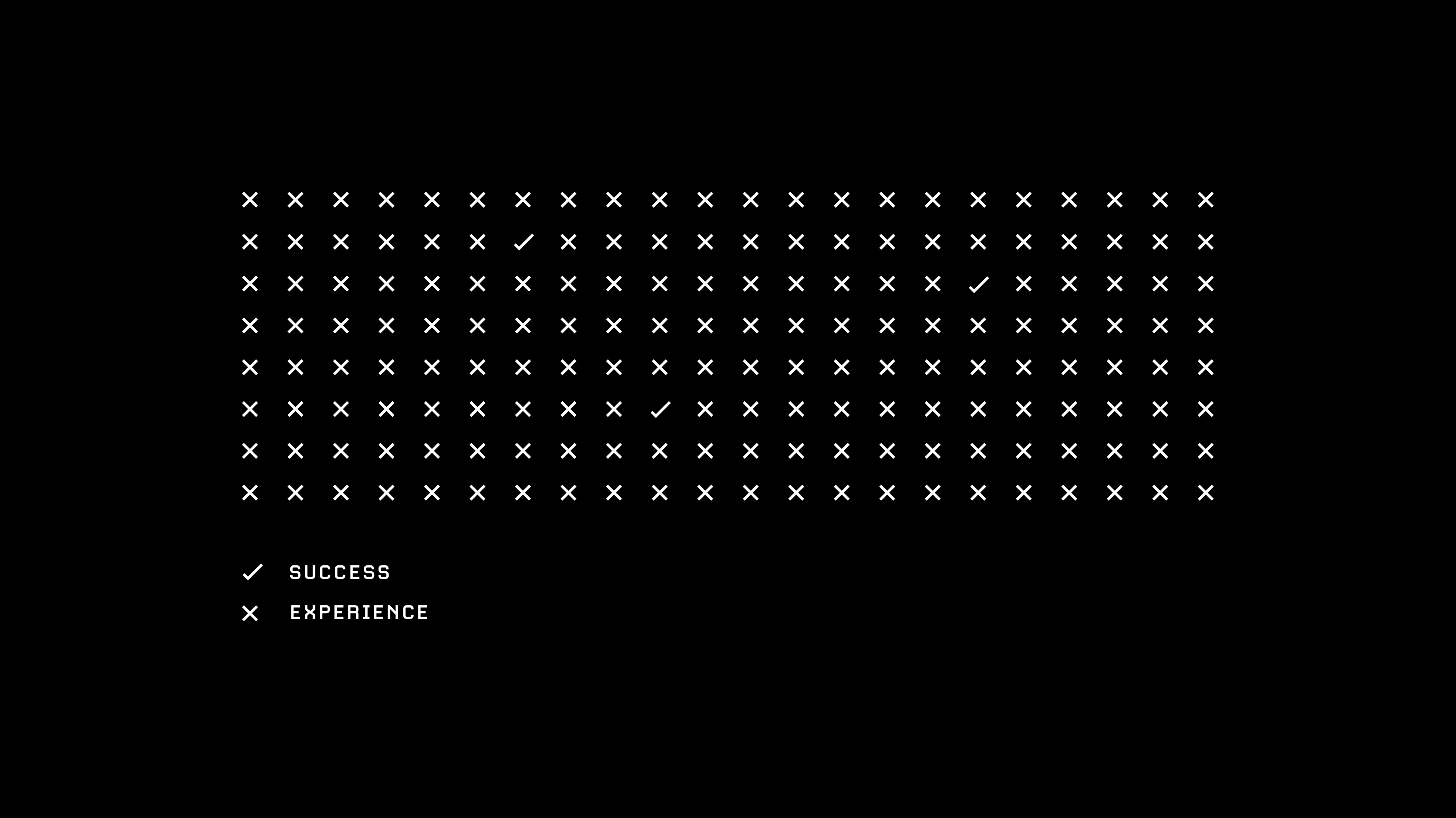 Fail to experience. Visual value. Visualize this.