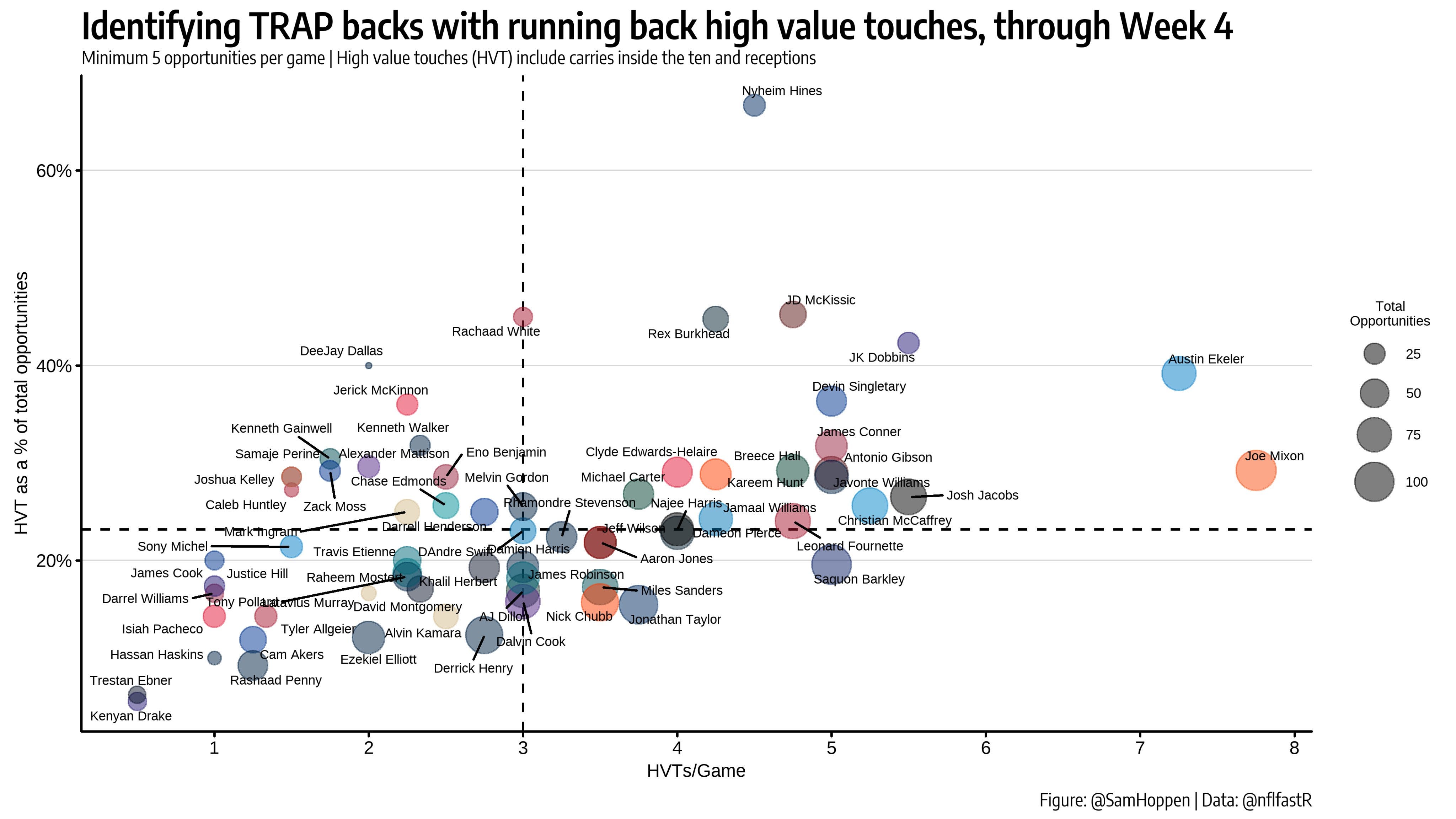 3 Tricks To Add High-Upside To Your Dynasty Fantasy Football Roster -  RotoViz Overtime - RotoViz