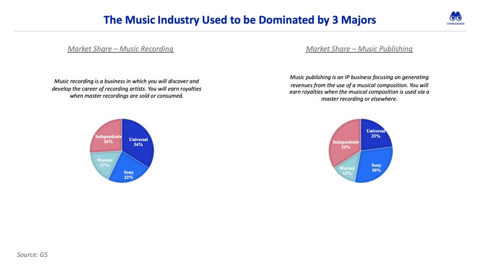 Distribution And Label Service Company Ditto Music Expands - Music 3.0 Music  Industry Blog