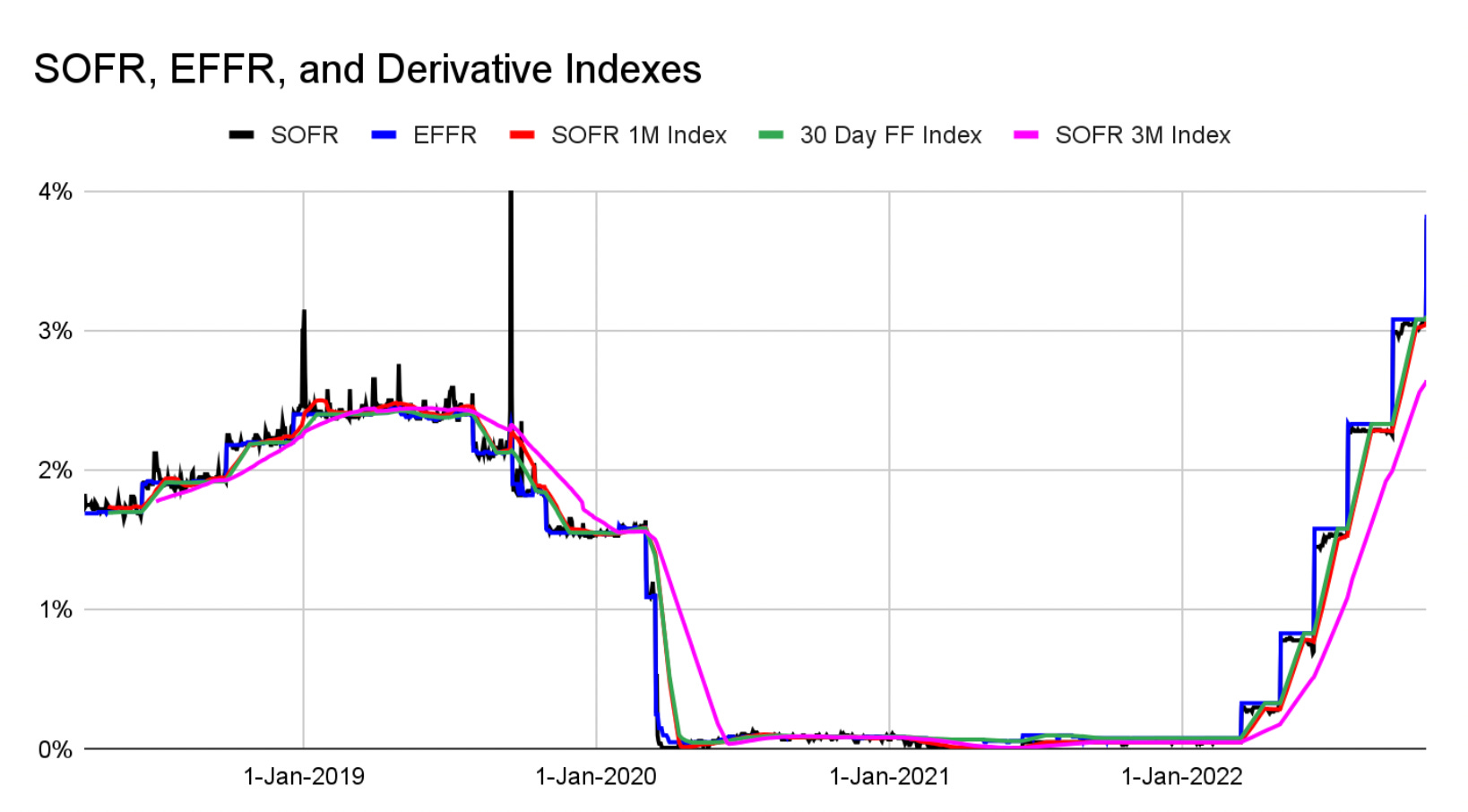 Rating CEDR - Stockfish and Derivatives, 17.01.2022