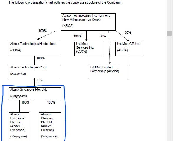 Abaxx Technologies Dd The Carbon Ledger Abaxx Technologies Dd The Carbon Ledger