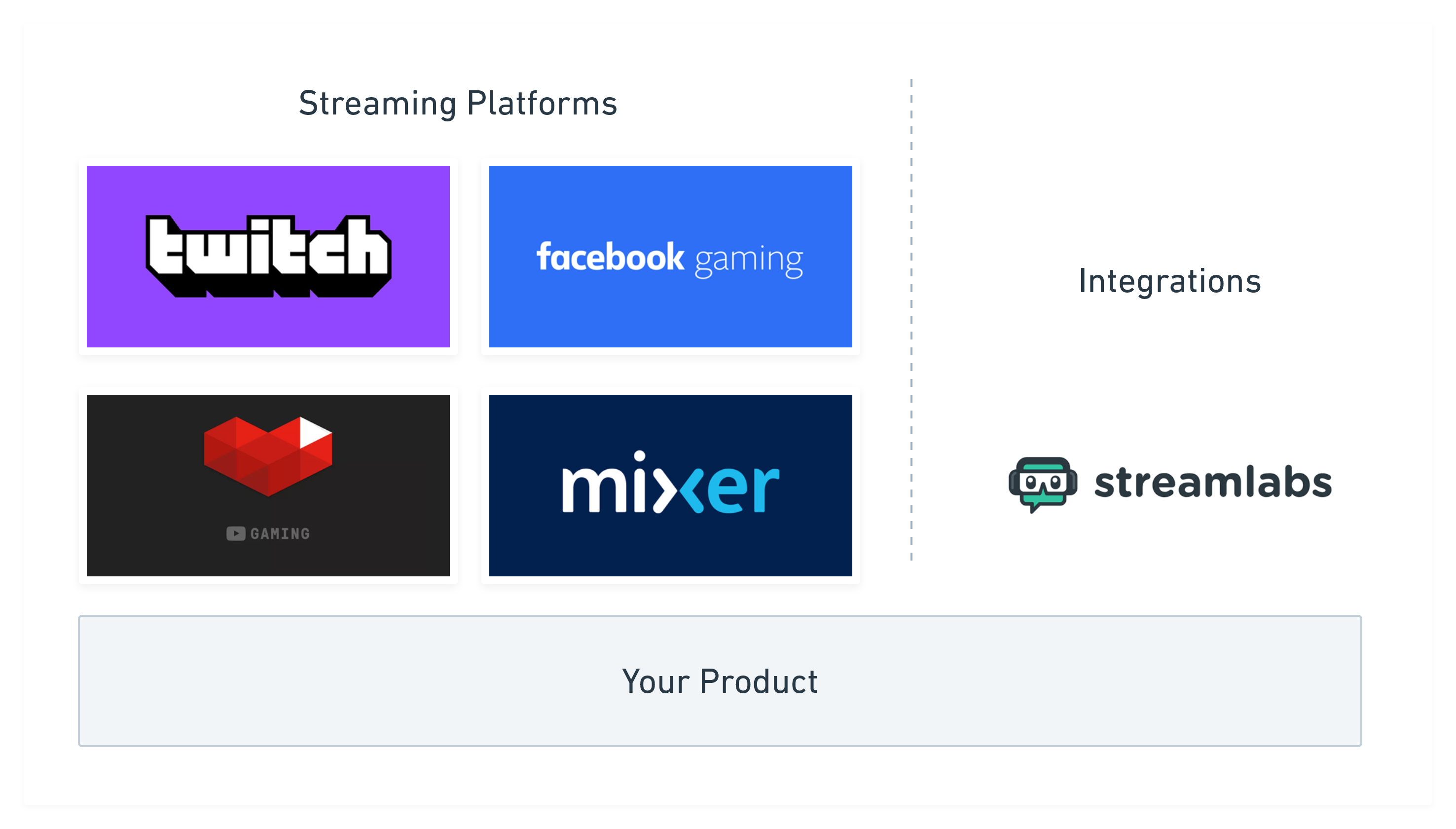 Facebook Gaming grows 210% in 2019 as it battles Twitch