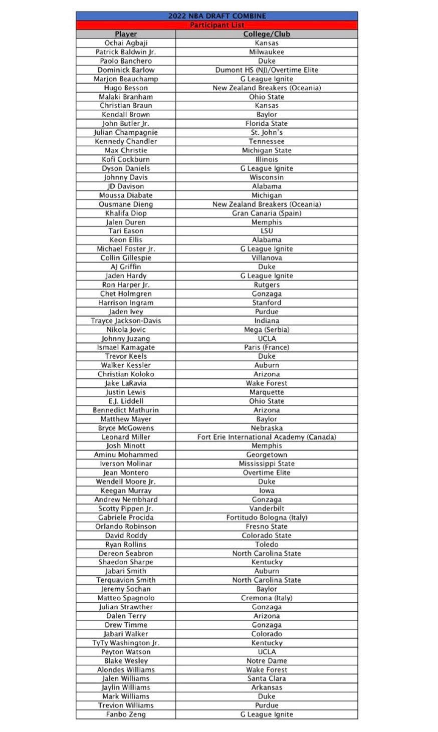 2021 NBA Draft Combine Measurements 