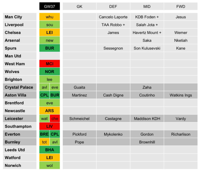 AI Picks #FPL Free Hit!