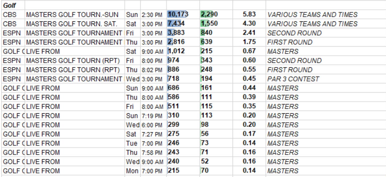 The Masters - 2022 - Tour Talk - MyGolfSpy Forum