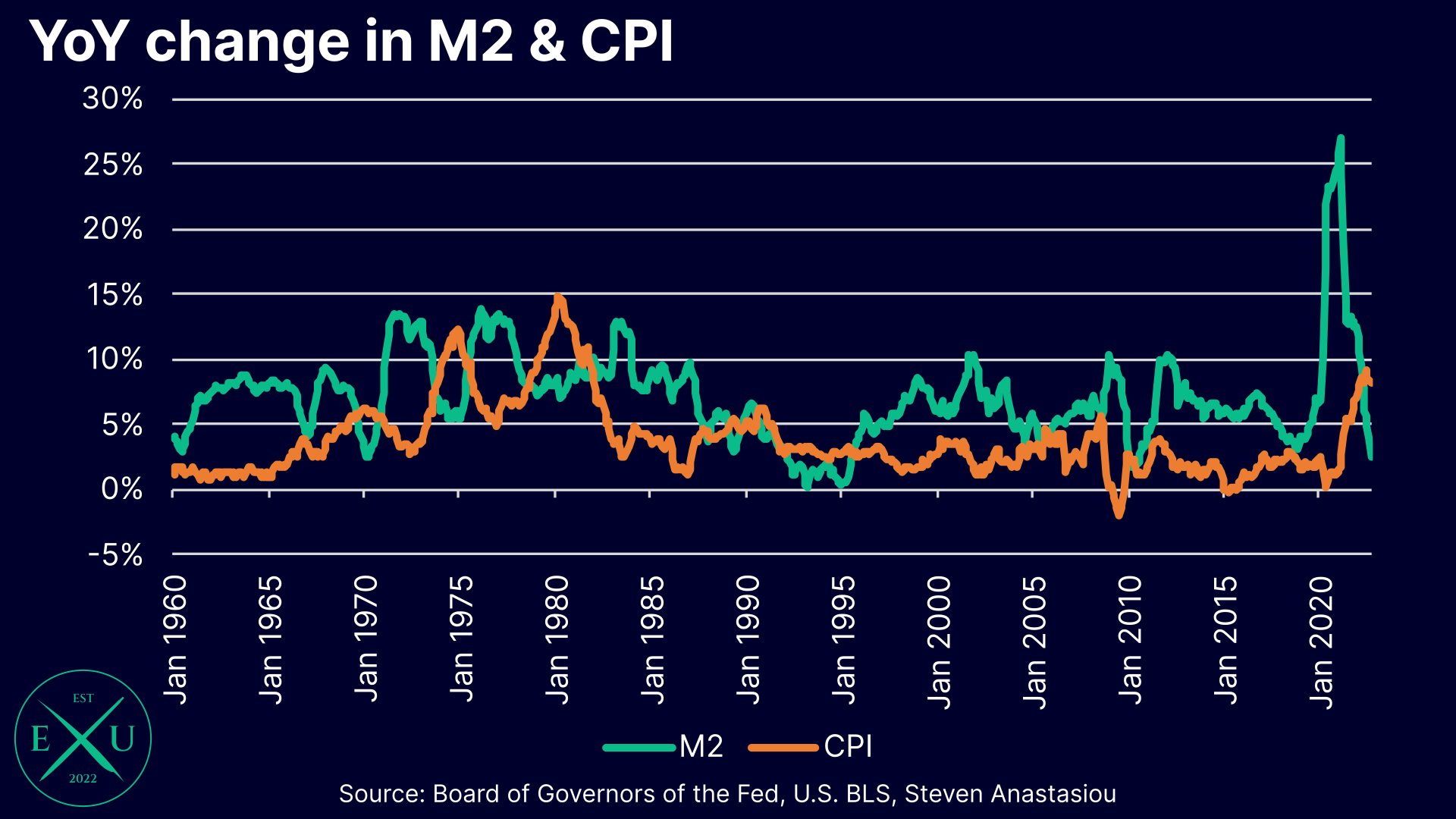  How a Deceleration in the Venture Capital Market Could