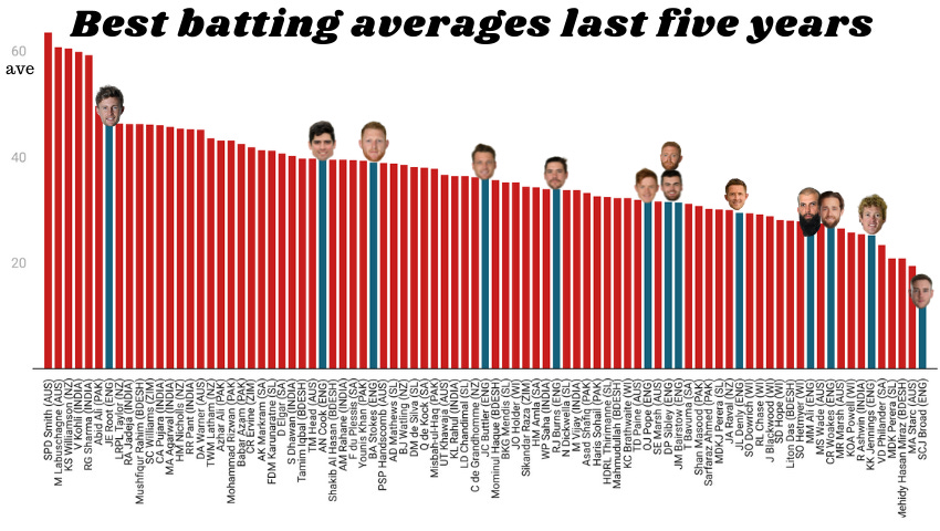 Best by numbers: No. 84