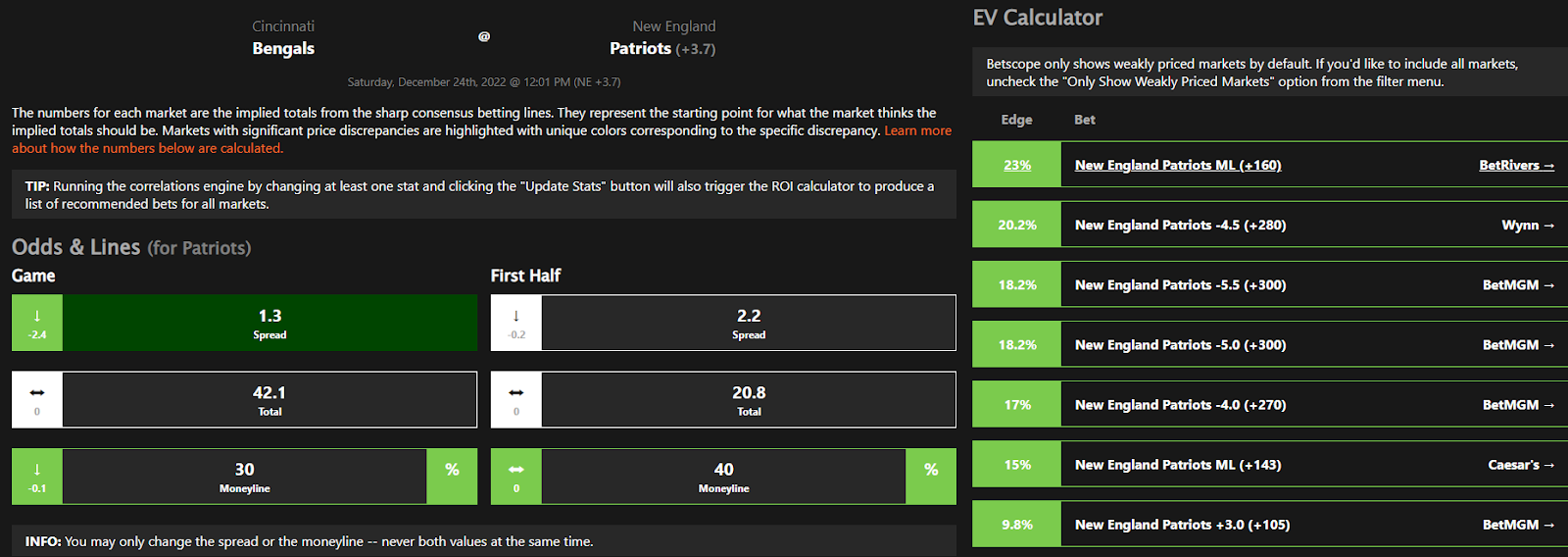 Why I Hate Most Odds Screens - by Colin Davy - Betscope