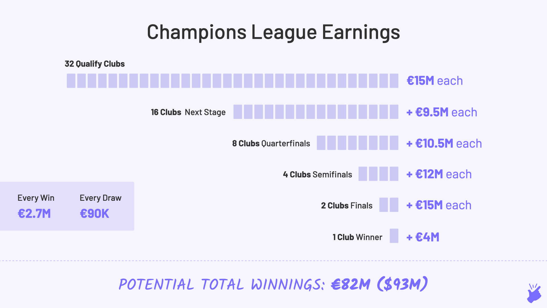 Champions League and Europa League finals attract 3m  viewers for BT, TV ratings