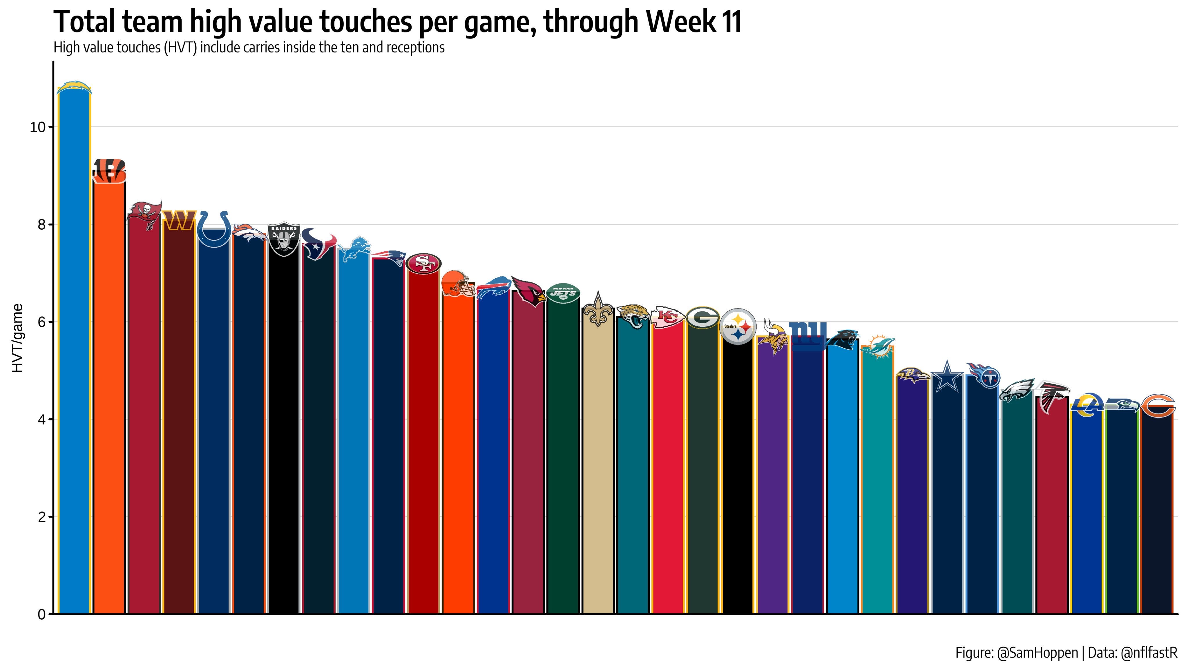 This Is How To Trade For Jonathan Taylor - RotoViz Overtime - RotoViz