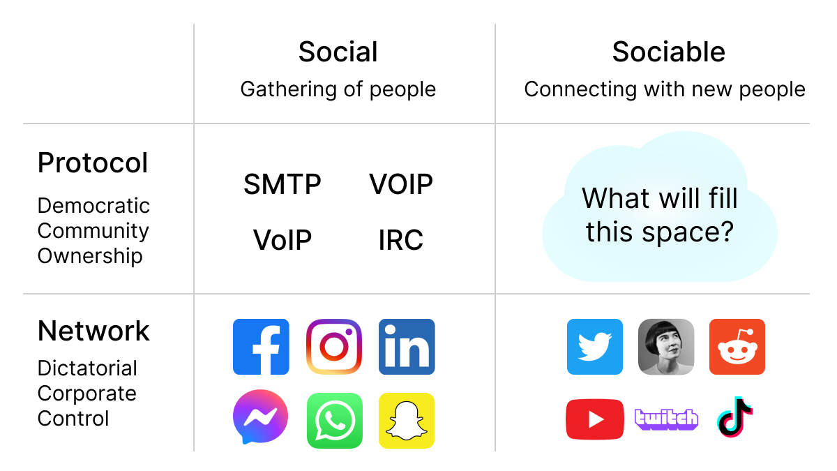 Социальные сети 2019