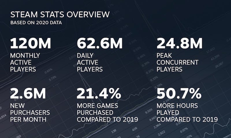 Steam Charts  Publisher Collective