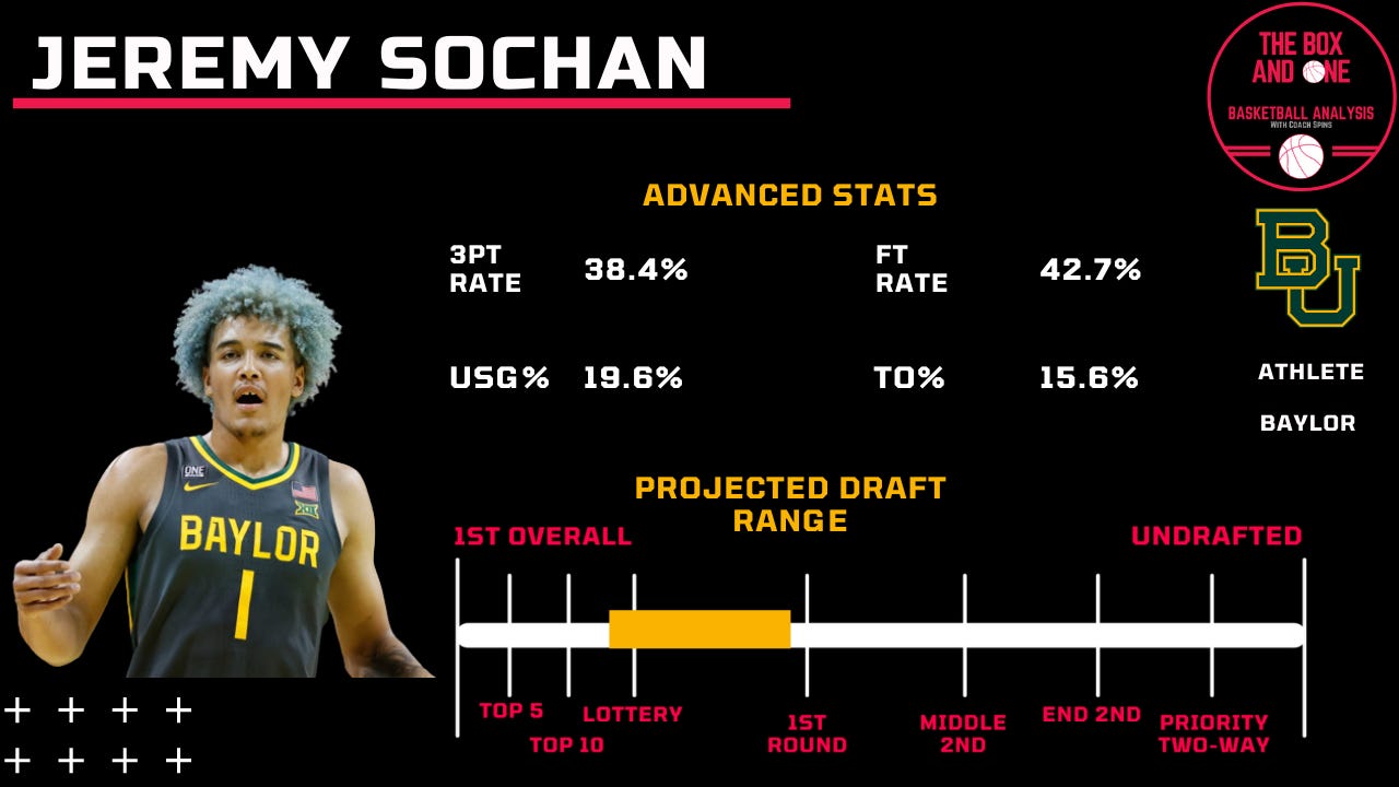 NBA Draft: Jeremy Sochan represents Great Britain in 2022 class, leads list  of international lottery hopefuls, NBA News