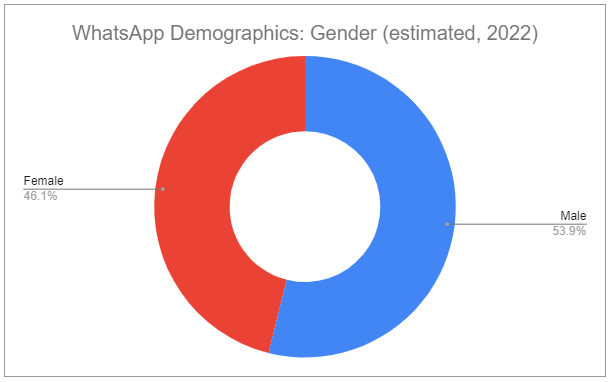 WhatsApp: Meta's Next Growth Engine - by Devin LaSarre