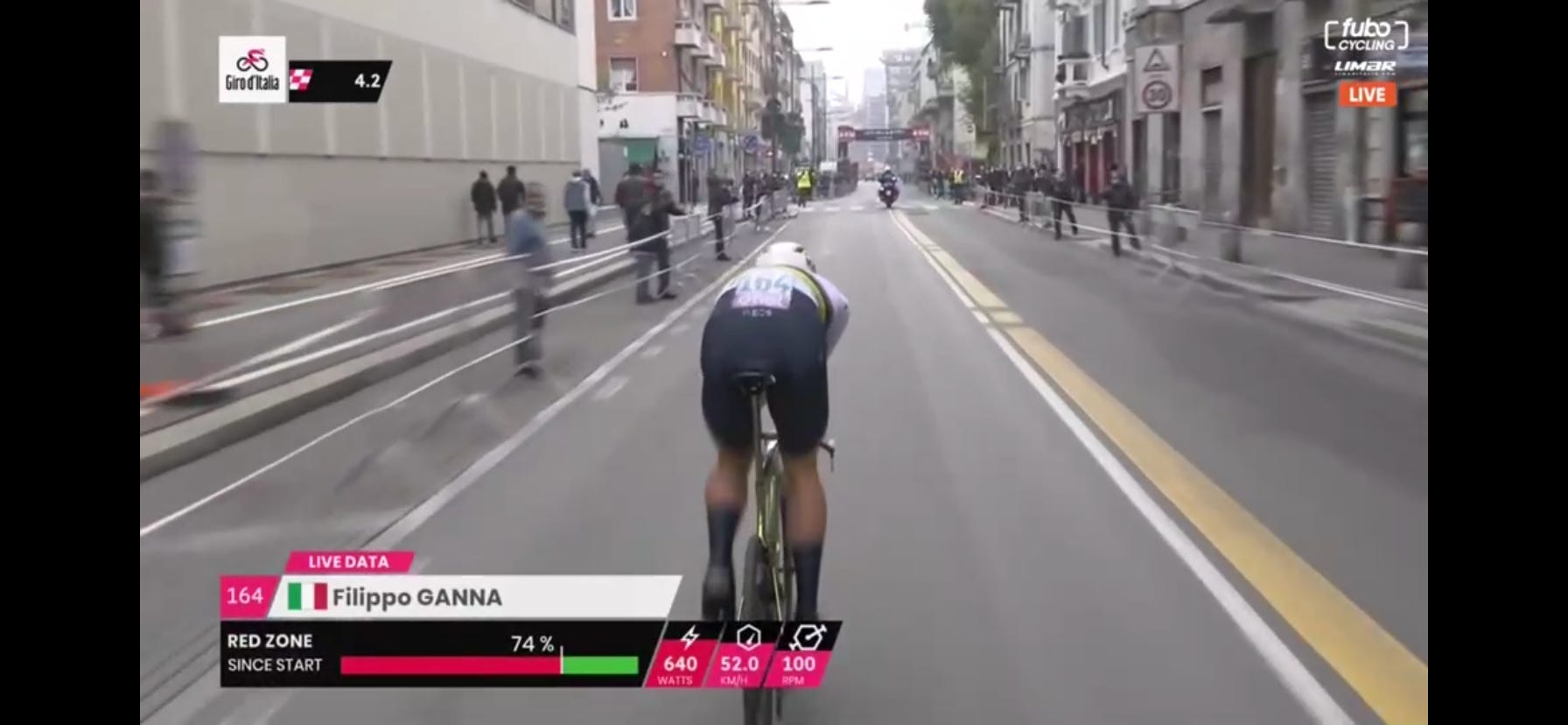 Giro Stage 21 and Vuelta Stage 6 Tie-breaker