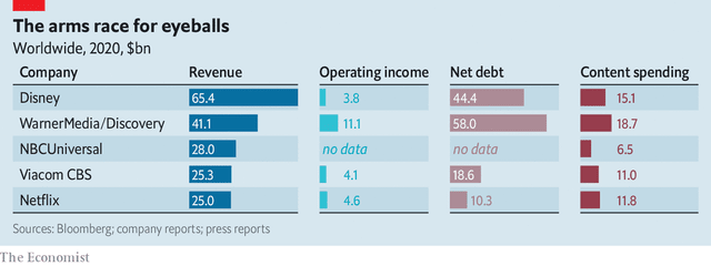 The World Cup in numbers: A tournament to outspend them all