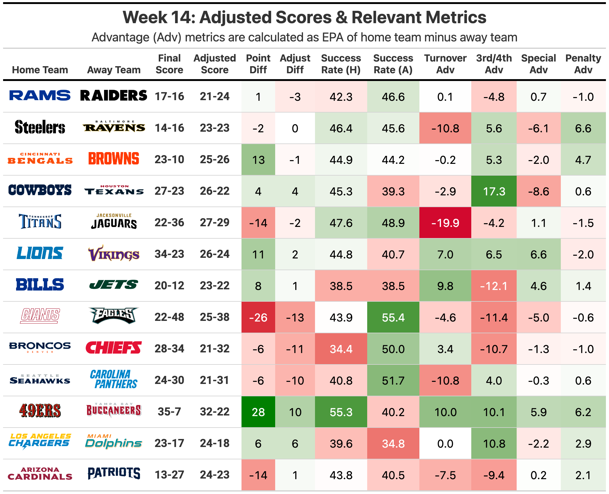 Expect the Unexpected: The NFL Playoffs Start Tomorrow