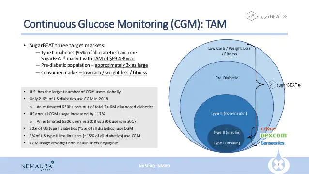 Diabetic CGM Sensor Patches ^ - Diabetes Headquarters