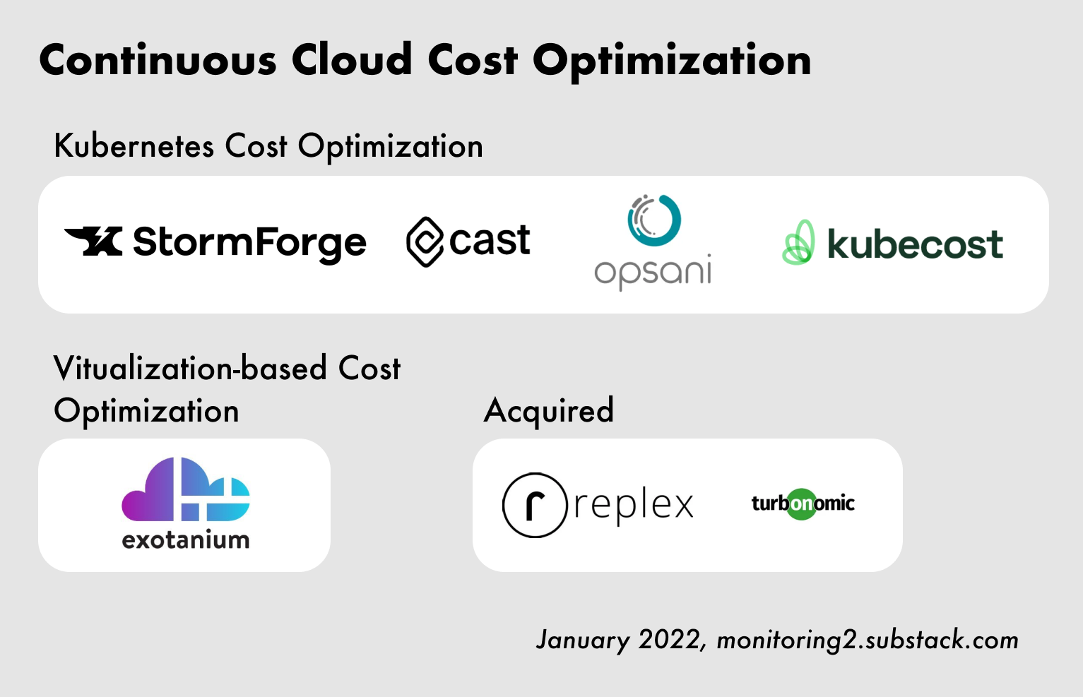 CMG2013 Workshop: Netflix Cloud Native, Capacity, Performance and Cost  Optimization Techniques