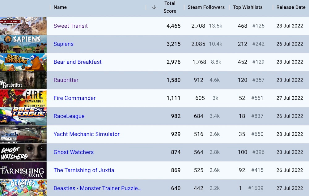 EA SPORTS™ FIFA 23 Steam Charts - Live Player Count