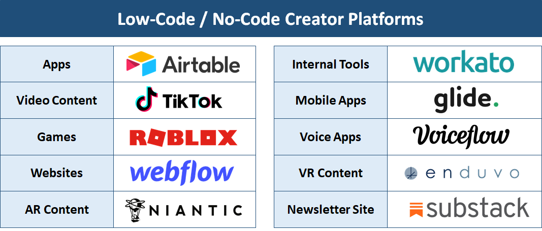 Roblox Studio Alternatives: 25+ Game Development Tools & Similar Apps