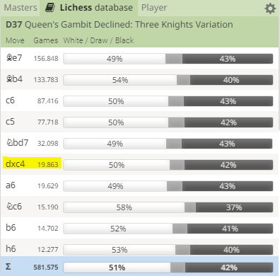 An Ultra Classical Setup in the 4.Bg5 Queen's Gambit Declined